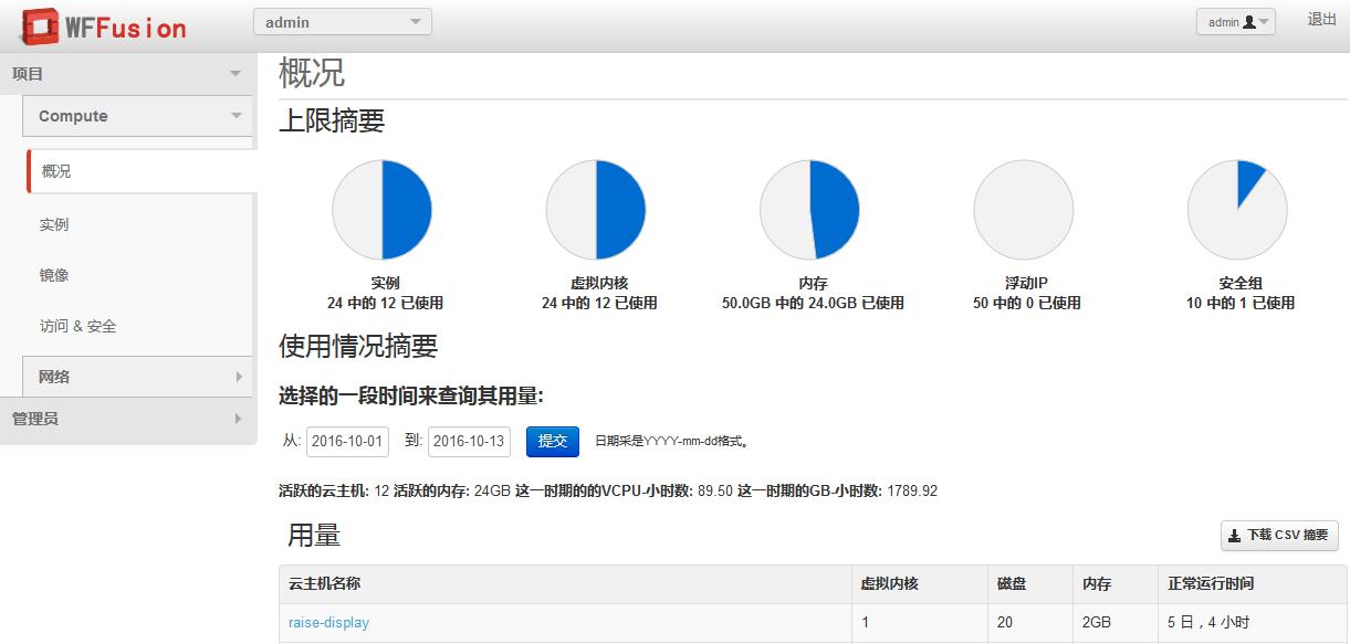 WFFusion虚拟资源调度平台